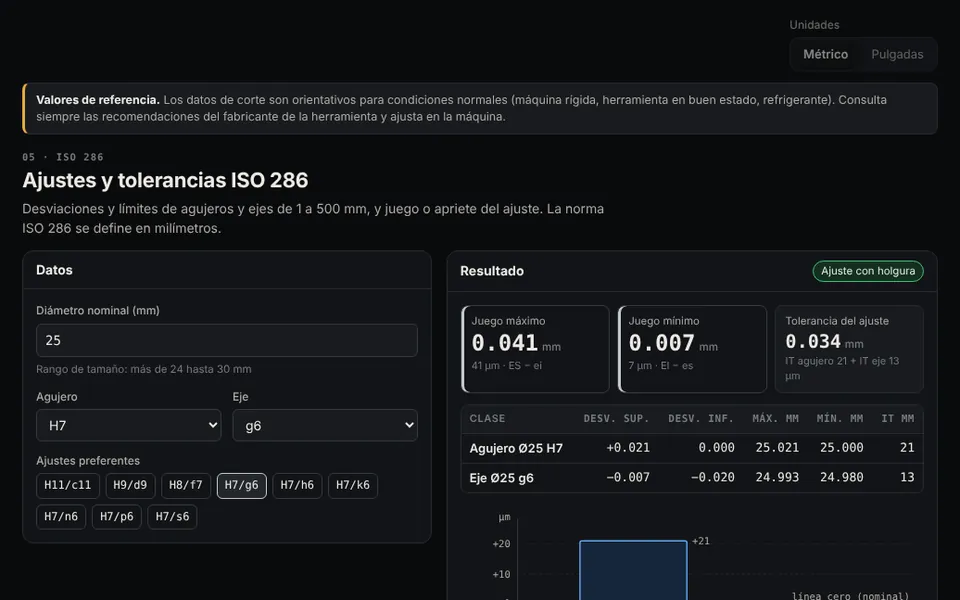 Ajustes y tolerancias ISO 286